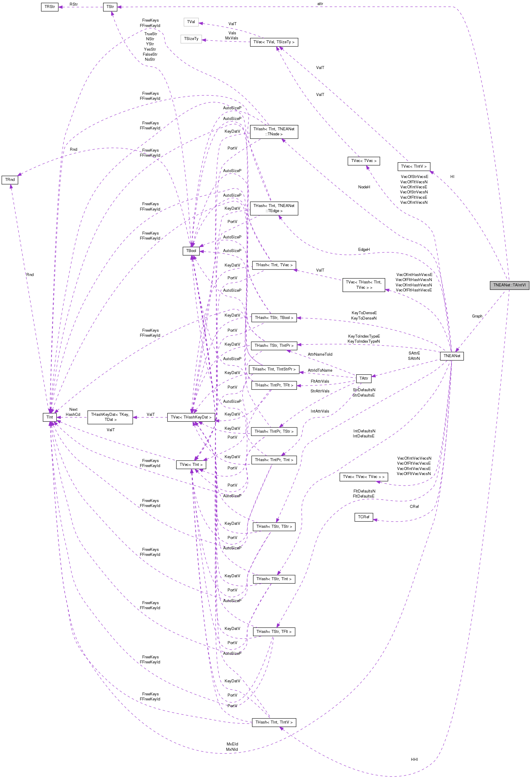 Collaboration graph